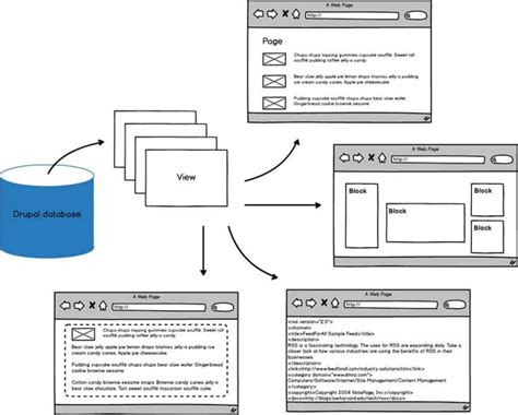 Introduction to the Views API for Drupal 8, 9, and 10 .